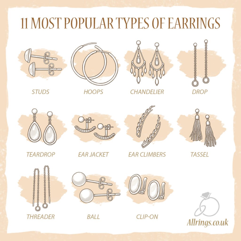 11 Most Popular Types of Earrings (+Infographic) | Allrings - Get ...